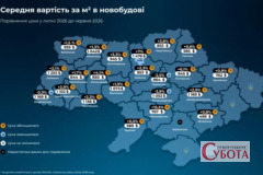 Новобудови на Житомирщині знову зросли у ціни у липні, а попит впав на 22%