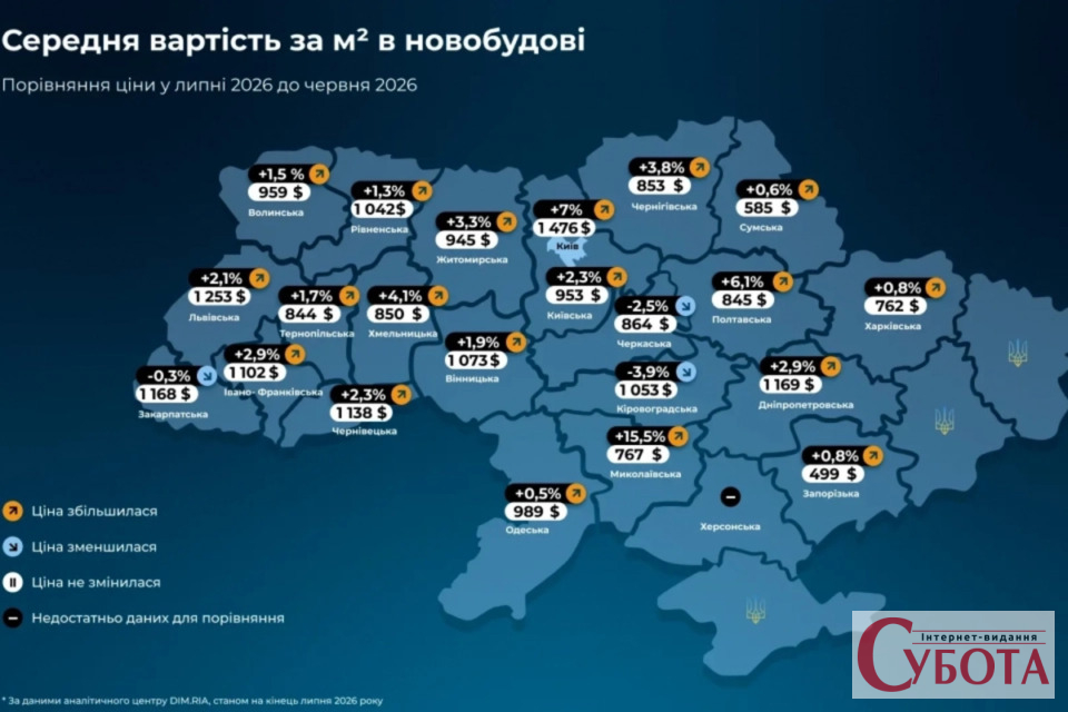 Новобудови на Житомирщині знову зросли у ціни у липні, а попит впав на 22%