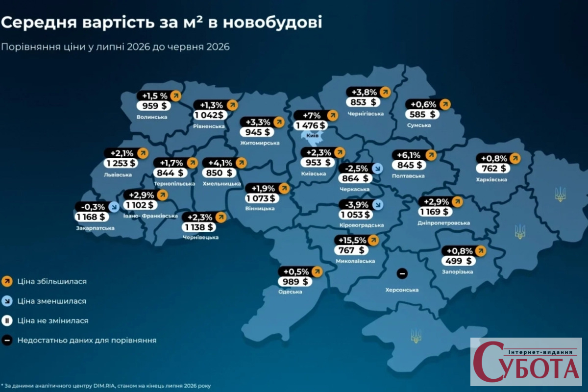 Новобудови на Житомирщині знову зросли у ціни у липні, а попит впав на 22%