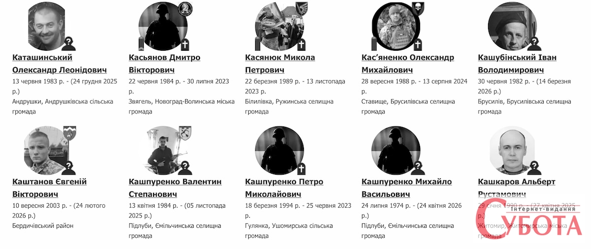 Понад 9 тисяч імен і середній вік — лише 38 років: що показує відкрита база втрат по Житомирщині