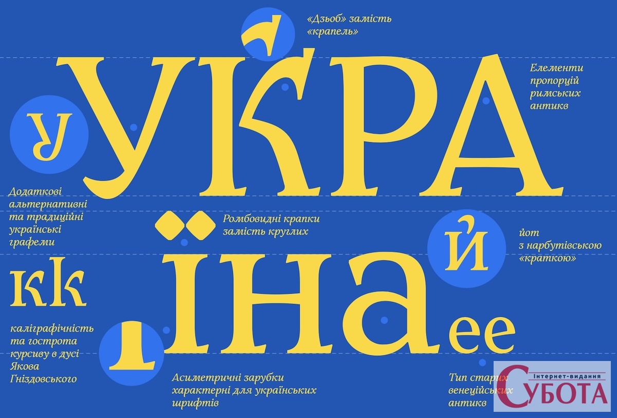 Крапки над «ї» стали ромбами: Україна отримала власний шрифт Zakon, який можна завантажити безкоштовно
