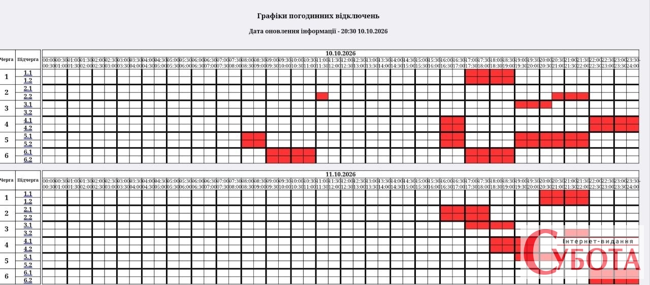 На Житомирщині оприлюднили графік відключень на 11 жовтня: світло почнуть вимикати з 16:00 — фото 1